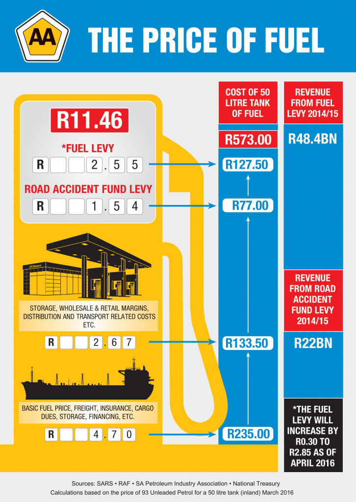 PRICE OF FUEL