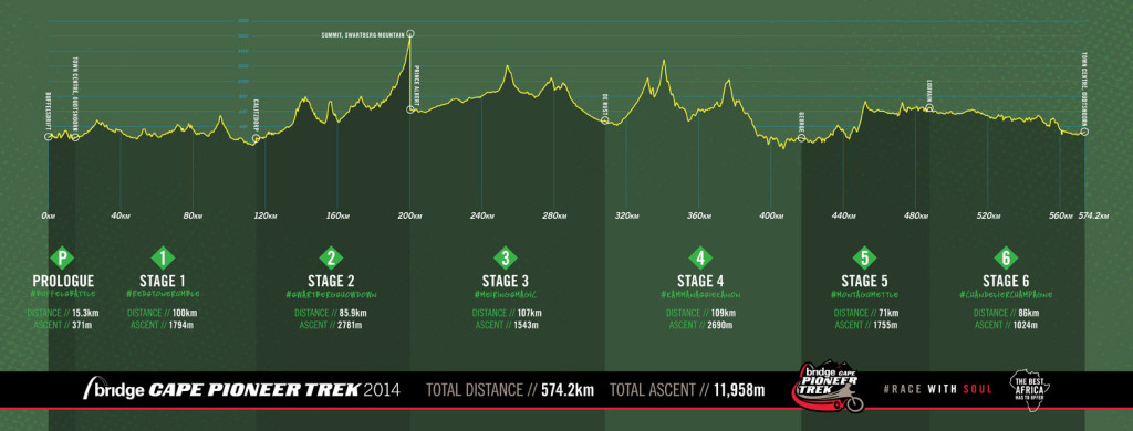BCPT_Race_Profile_2014lrweb