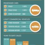 Consumer indebtedness and economic uncertainty affecting vehicle sales 