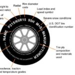 What is written on your Tyre and Why does it matter?