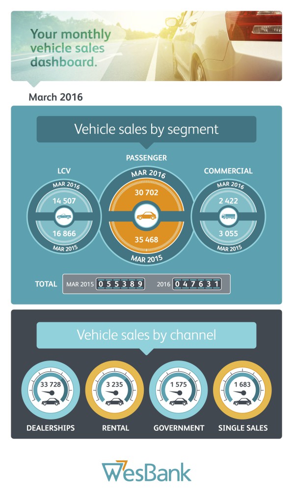 WesBank - March Naamsa Sales infographic 1