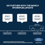 Monthly #FordFuelUpdate: March 2020