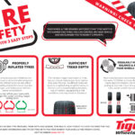 Tyre Safety: 3 Easy Steps